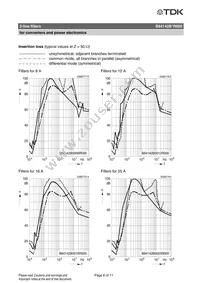 B84142B0025R000 Datasheet Page 6