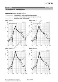 B84143A0120R105 Datasheet Page 10