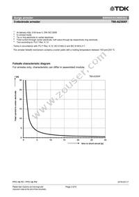 B88069X8380B502 Datasheet Page 3