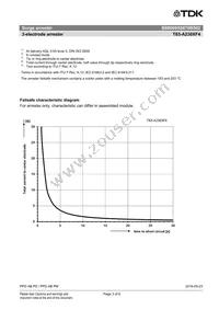 B88069X8870B502 Datasheet Page 3