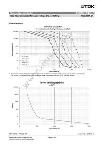 B88269X1010C011 Datasheet Page 4