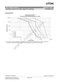 B88269X1110C011 Datasheet Page 4