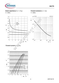 BA 779 E6327 Datasheet Page 3