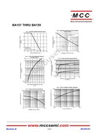 BA159-TP Datasheet Page 2