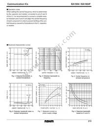 BA1604 Datasheet Page 4