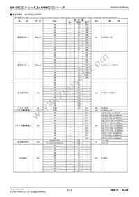 BA178M15CP-E2 Datasheet Page 6