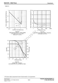 BA2115FVM-TR Datasheet Page 19