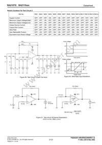 BA2115FVM-TR Datasheet Page 21