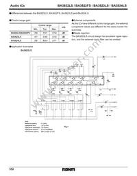 BA3823LS Datasheet Page 3