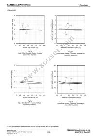 BA4558FV-E2 Datasheet Page 16