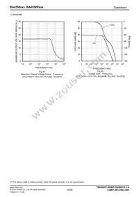 BA4558FV-E2 Datasheet Page 19