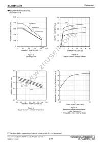 BA4558YFVM-MGTR Datasheet Page 6