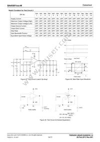 BA4558YFVM-MGTR Datasheet Page 14