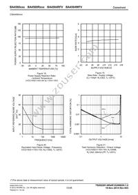 BA4560RFVM-TR Datasheet Page 15