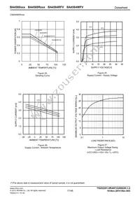 BA4560RFVM-TR Datasheet Page 17