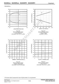 BA4560RFVM-TR Datasheet Page 18