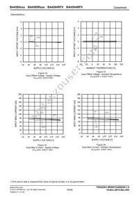 BA4560RFVM-TR Datasheet Page 19