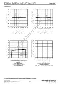 BA4560RFVM-TR Datasheet Page 20