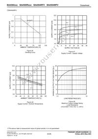 BA4560RFVM-TR Datasheet Page 23