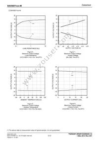 BA4560YFVM-MGTR Datasheet Page 7