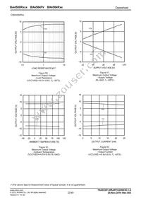 BA4580RFVT-E2 Datasheet Page 22