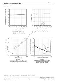 BA4584YFV-MGE2 Datasheet Page 17