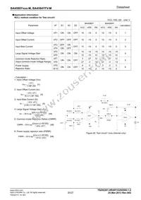 BA4584YFV-MGE2 Datasheet Page 20