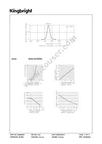 BA56-12CGKWA Datasheet Page 3