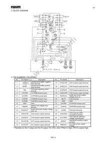 BA5947FM-E2 Datasheet Page 3