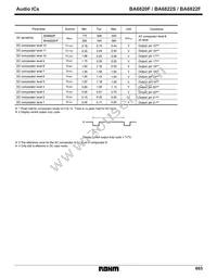 BA6820F-E2 Datasheet Page 4