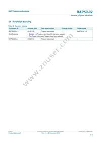 BAP50-02 Datasheet Page 6