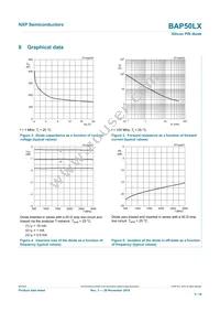 BAP50LX Datasheet Page 5