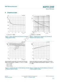 BAP51-05W Datasheet Page 4