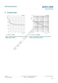 BAP51-06W Datasheet Page 4