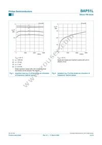 BAP51L Datasheet Page 4