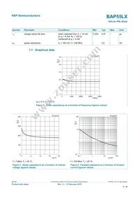 BAP55LX Datasheet Page 5