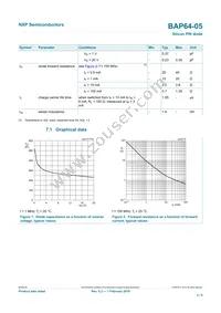 BAP64-05 Datasheet Page 3