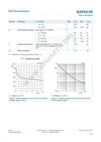 BAP64-06 Datasheet Page 3