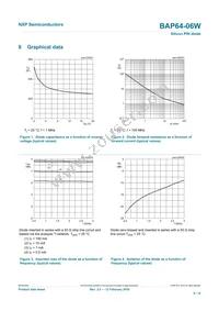 BAP64-06W Datasheet Page 6