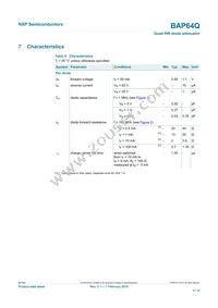 BAP64Q Datasheet Page 3