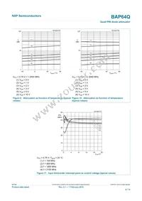 BAP64Q Datasheet Page 8