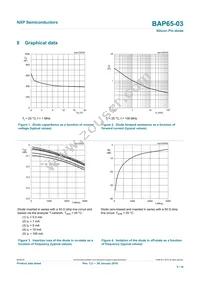 BAP65-03 Datasheet Page 5