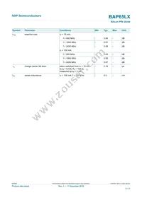 BAP65LX Datasheet Page 5