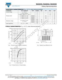 BAQ334-TR3 Datasheet Page 2