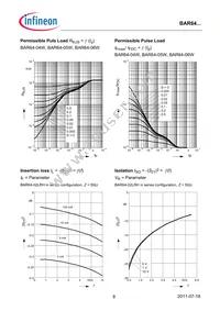 BAR 64-05W H6433 Datasheet Page 8