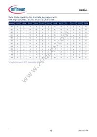 BAR 64-05W H6433 Datasheet Page 10