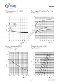 BAR 88-099LRH E6327 Datasheet Page 4