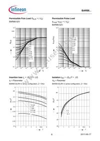 BAR 88-099LRH E6327 Datasheet Page 6