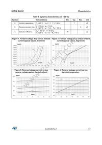 BAR43CFILM Datasheet Page 3