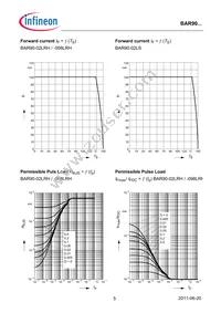 BAR9002LSE6327XTSA1 Datasheet Page 5